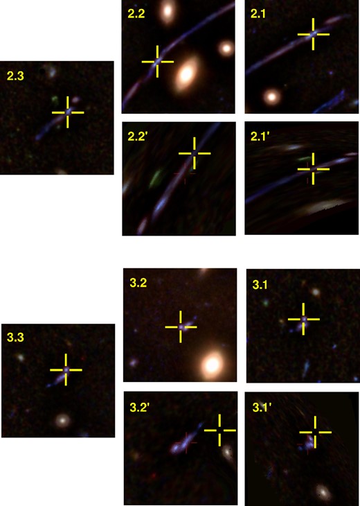 Examples of relensed images compared with the observed ones. Top group: relensed system 2. The image on the left, 2.3, is the one used to delense the galaxy into the source plane. On the right we show the observed (2.2, 2.1) and predicted (2.2′, 2.1′) counterimages. Bottom group: like the top group but for the relensed system 3. The crosses mark the observed positions. We use the model in case (ii) for the predicted images. In all cases the field of view is 7.2 arcsec.