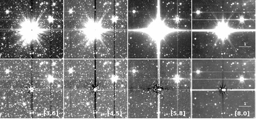 Images of O-rich AGB star CZ Ser in each of the IRAC bands before PSF subtraction (top panels) and after PSF subtraction (bottom panels). The horizontal and vertical bands are unsubtracted electronic artefacts that are ignored in the fit. The PSF was fitted to unsaturated diffraction spikes and rings, outside the saturation radius (∼20 arcsec for CZ Ser). The field of view of each panel is ∼5 arcmin.