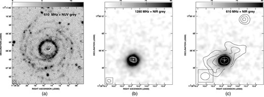 Images of UGC 6614: the cross marks the optical centre of the galaxy. (a) The contours showing the 610 MHz emission are plotted at 0.1 × (−6,−4,4,6,8,12,24,39) mJy beam−1. The angular resolution is 8 arcsec × 6 arcsec, PA = −85 $_{.}^{\circ}$92. The NUV grey-scale is counts s−1. (b) The contour levels of the 1280 MHz emission are 60 × (−8,−4,4,8,16,32,64,73) μJy beam−1 for beamsize 3 arcsec × 2 arcsec, PA = 74 $_{.}^{\circ}$26. The NIR grey-scale are data-number. (c) Contour levels are similar to (a).