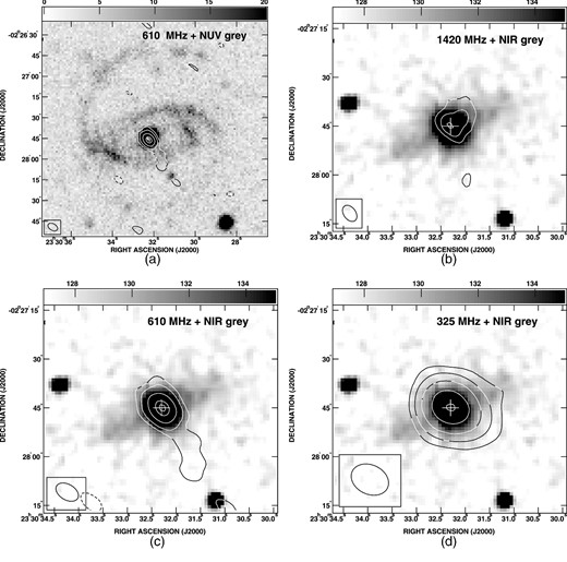 Images of UM 163: the cross marks the position of the optical centre. (a) The contours showing the 610 MHz emission are plotted at 0.2 × (−8,−4,4,8,16,25,28) mJy beam−1. The angular resolution is 7 arcsec × 5 arcsec, PA = 59 $_{.}^{\circ}$41. The NUV grey-scale is counts s−1. (b) The contour levels of the 1420 MHz emission are 0.2 × (−8,−4,4,8,14) mJy beam−1 for beamsize 5 arcsec × 3 arcsec, PA = 36 $_{.}^{\circ}$06. The NIR grey-scale are data-number. (c) Contour levels are similar to (a). (d) The contours showing the 325 MHz emission are plotted at 0.4 × (−8,−4,4,8,16,32,50) mJy beam−1. The beamsize is 12 arcsec × 9 arcsec, PA = 64 $_{.}^{\circ}$70.