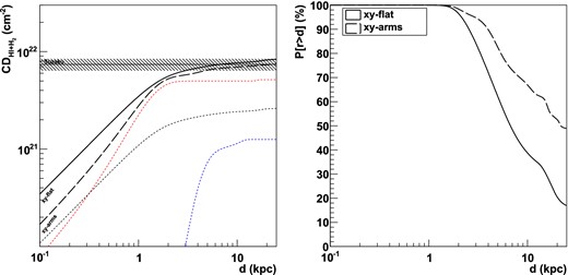 Same as in Fig. 6, but calculated for Suzaku J1508.8−6210.