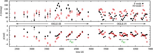 Time-dependent Fourier analysis for OGLE-III and OGLE-IV data for OGLE-BLG-RRLYR-07393.