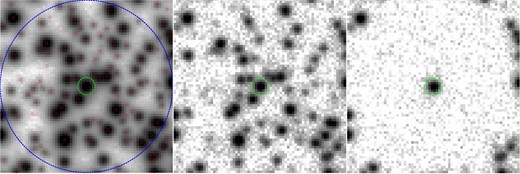 An example of neighbour subtraction. The left-hand panel shows a typical subregion of the stacked image; all detected sources are marked with red circles. The middle panel shows the same for an individual image (SC23893); the target star is located at the centre of the panel (marked by a green circle). The right-hand panel shows the same region after the subtraction of neighbours within a radius of 35 pixels.