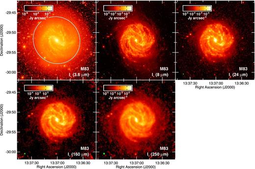 The 20 arcmin × 20 arcmin images of M83 used in the analysis. See Fig. 1 for additional information on the image format.