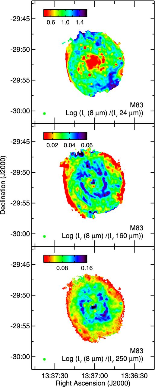 The 8/24-, 8/160- and 8/250-μm surface brightness ratio maps for M83. These images are based on data where the PSFs are matched to the PSF of the 250 μm data. The maps are formatted in the same way as the maps in Fig. 3. We see spiral arm structure in all images. The arm structure in the 8/24 μm image is traced by a series of red point-like sources where the ratio decreases in star-forming regions. However, the filamentary spiral structures in the 8/160 and 8/250 μm maps are locations offset from the 160 and 250 μm emission in Fig. 2 where PAH emission is enhanced relative to cold dust emission.