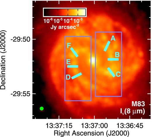 The 8 μm image of M83 (after the PSF has been matched to the PSF of the 250 μm data) showing locations where we produced additional plots to illustrate the offset between the 8/250 μm ratio and the dust emission from the spiral arms. The blue boxes show the locations in Fig. 7 where we overlay contours of the 8/250 and 160/250 μm ratios on the 250 μm data. The cyan lines show the locations of the surface brightness profiles plotted in Fig. 8. The image is formatted in the same way as Fig. 2.