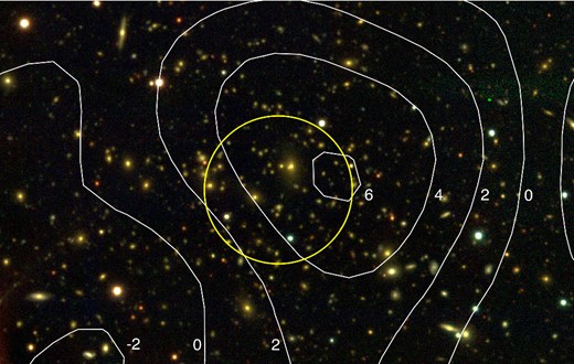 Blanco Cosmology Survey (BCS) optical pseudo-colour image of cluster 044 in gri bands. The yellow circle (1.5 arcmin diameter) centred at the X-ray peak indicates the rough size of the SPT beam (1.2 arcmin FWHM in 150 GHz and 1.6 arcmin in 95 GHz). The SPT-SZ filtered map is overlaid with white contours, which are marked with the significance levels. The offset between the X-ray centre and the SZE peak is 0.75 arcmin, and the BCG for this system lies near those two centres.
