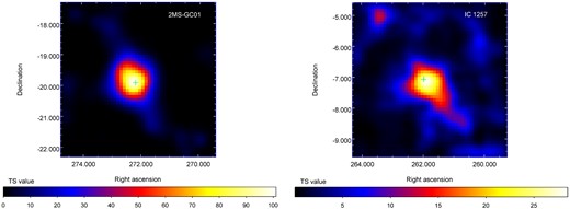 5° × 5° TS maps of the ROIs for 2MS-GC01 and IC 1257. Both tidal radii are unknown. The cross represents the best-fitting centriod of their γ-ray emission.