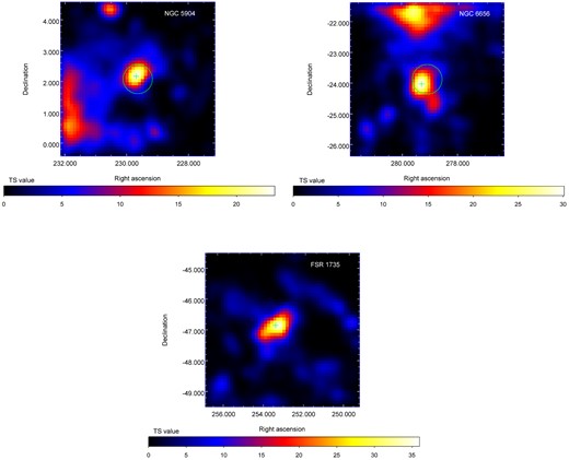5° × 5° TS maps of the ROIs for NGC 5904, NGC 6656 and FSR 1735. The cross represents the best-fitting centroid of their γ-ray emission. The circles represent the tidal radii (Harris 1996, 2003 version). The tidal radius of FSR 1735 is unknown.