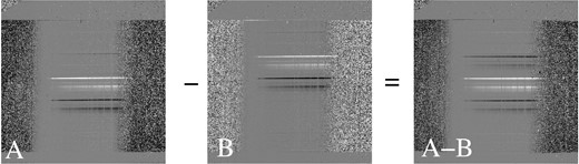Step 1 of data reduction procedure: example of an A and B consecutive chopped images in which one can see the positive and negative traces. Both images are formerly flat-fielded, corrected for cosmic rays and distortions. Vertically is the slit axis and horizontally, the dispersion axis. The traces are shifted relative to each other in frames A and B thanks to telescope nodding. The positive trace in A is at the same detector location as the negative one in frame B. Consequently, if we subtract B from A, we get the A-B image where the positive trace has twice the intensity as that in a single frame. This allows us to increase the S/N and to correct for sky emission lines.