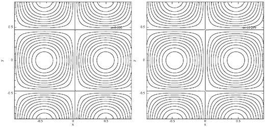 Advection test 2: a density pattern is advected with a velocity of 0.9 c (γ = 2.29) through a box with periodic boundaries. The initial condition (t = 0.000) is shown in the left-hand panel, the result after crossing the box five times (t = 10.299) is shown on the right.