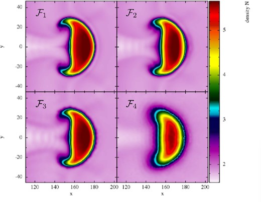 Comparison of different approaches $\mathcal {F}_1$ to $\mathcal {F}_4$ for a low-resolution comparison of blast–bubble interaction II test (50K particles; t = 500).
