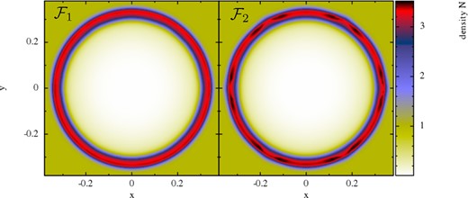 Comparison between the IA-gradient ($\mathcal {F}_1$, left) and the standard kernel gradient ($\mathcal {F}_2$, right) for a low-resolution version (200K) of the ‘blast-in-box’ test. The IA-gradient shows essentially perfect symmetry while the kernel-gradient shows signs of sixfold symmetry of the underlying hexagonal particle lattice. Note, however, that the differences are small and a particular colour scheme has been chosen to them well visible.