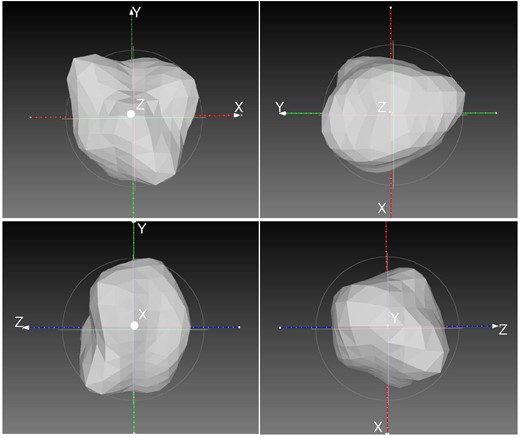 Four different projections of (234) Barbara. The two panels at the top have the south axis pointing upwards. At bottom left, the south polar view is presented. At bottom right, a view at an intermediate aspect angle, strongly enhancing the visibility of concave areas. The z-axis is parallel to the spin axis.