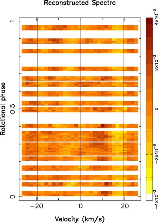 Dynamic spectrum of the residual plot for the Stokes I LSD profiles for HD 29615. Each LSD profile was normalized and subtracted from the associated normalized model profile.