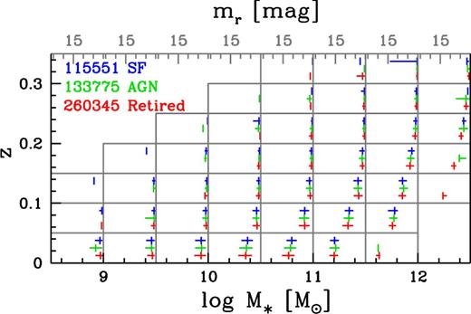Distributions of mr for the various galaxy spectral types.