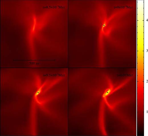 False-colour column-density images on the central 820 au × 820 au of the (x, y)-plane, from the simulation with ${\cal I}_{\rm seed}=3$ and δsol = 2/3, at times $t=0.85,0.90,0.95\,{\rm and }\,1.00\times 10^4\,\mathrm{{\rm yr}}$. The colour scale gives the logarithmic column density in units of g cm−2. Sink particles are represented by black dots. This is an example of filament fragmentation, where the filaments serve to deliver matter from the periphery of the core into the centre. Further evolution of this case is shown in Fig. 3.