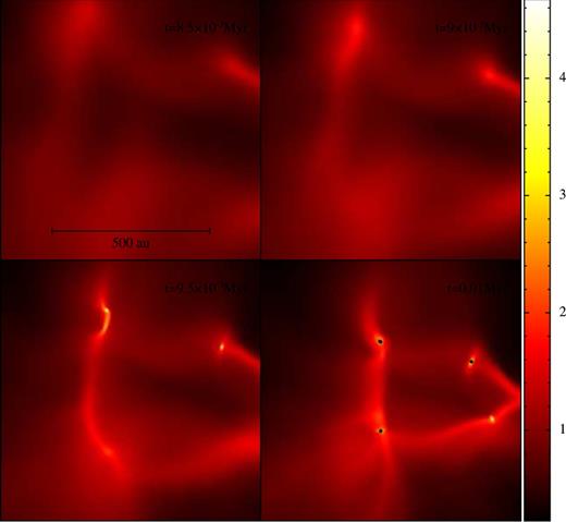 False-colour column-density images on the central 820 au × 820 au of the (x, y)-plane, from the simulation with $\mathcal {I}_{\rm seed}=3$ and δsol = 0, at times t = 0.85, 0.90, 0.95 and 1.00 × 104 yr. The colour scale gives the logarithmic column density in units of g cm−2. Sink particles are represented by black dots. This is an example of filament fragmentation, where the individual filaments fragment independently to produce an ensemble of stars. Further evolution of this case is shown in Fig. 4(a).