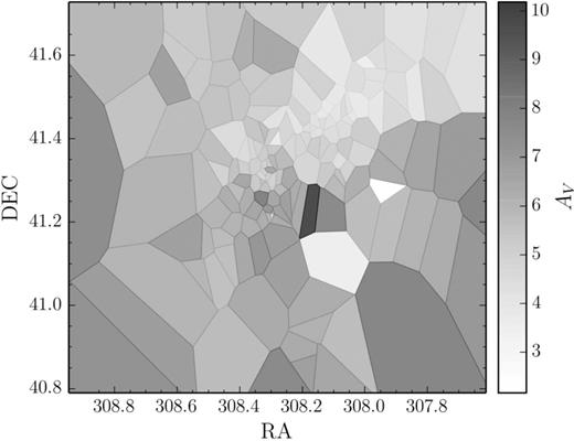 Voronoi tessellated extinction map (one star per Voronoi cell) for all 164 massive stars in Cyg OB2 with the extinction indicated by the grey-scale colour. The circular border of our study is approximately at the border of this image.