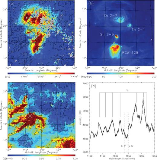 (a) FUV map observed by FIMS, (b) Hα emission map, (c) Schlegel et al. (SFD) Dust Survey map and (d) FIMS spectrum of the whole region in consideration. The FUV intensities in (a) and (d) are given in Continuum Units (photons s−1 cm−2 sr−1 Å−1); the Hα intensity in (b) is given in Rayleigh; and the dust extinction level in (c) is shown in colour excess, E(B − V). The grey regions in Fig. 1(a) indicate where data are missing. The E(B − V) contours are overlaid in (a) and (c), with the levels of 0.14, 0.28, 0.56, 0.84 and 1.40, which correspond to the optical depths of 1, 2, 4, 6 and 10, respectively, at 1565 Å.