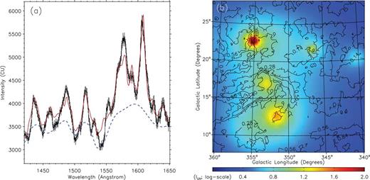 (a) PDR modelling of the spectrum of Fig. 1(d), and (b) the simulated FUV radiation fields of the present region at 134 pc from the Sun. In (a), the blue dashed line is a model continuum and the red solid line is the best-fitting result of the PDR simulation. The radiation field strength is shown in logarithmic scale (log IUV).