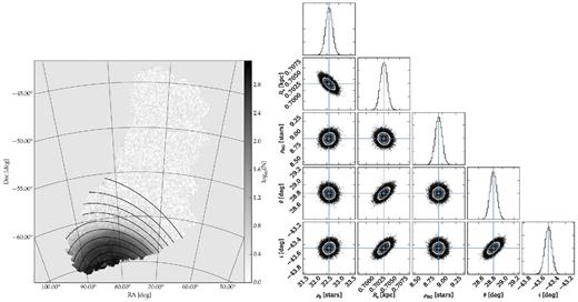 Similar to Fig. 6 but for the young stellar population. The isodensity contours start at log10(N) = 2.9 and progress in steps of 0.4 dex.