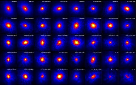 Smoothed, flat-fielded images of clusters satisfying the SPA criterion for relaxation, which are used in Paper II to constrain cosmological models. Clusters ordered by increasing redshift, left-to-right and top-to-bottom. All images are scaled by the factor fS given in equation (3) and use the same logarithmic colour scale. Each square image is r2500 on a side, according to the analysis of Paper II. Masked regions have been filled in by randomly sampling values from nearby, unmasked pixels.