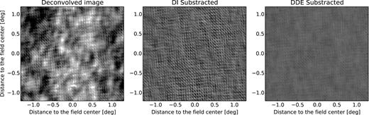 Simulation with time-variable DD gains. We show a deconvolved image (left) where no DD solutions have been applied, a residual image (centre) made by subtracting the sky model (in the visibility plane) without any DD corrections, and a residual image (right) made by subtracting the sky model with CohJones estimated DD gain solutions (right). The colour scale is the same in all panels. In this simulation, applying CohJones for DD calibration reduces the residual rms level by a factor of ∼4.