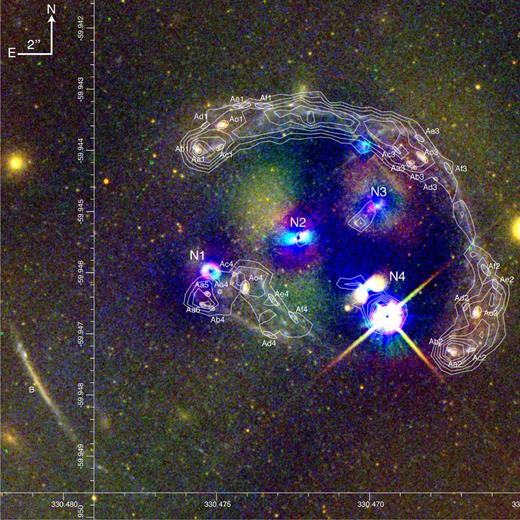 HST image of the core of Abell 3827, with light from the four bright galaxies subtracted to reveal the background lens system. Colours show the F814W (red), F606W (green) and F336W (blue) bands, and the colour scale is square root. Linearly spaced contours show line emission at 835.5 nm from VLT / MUSE integral field spectroscopy. Residual emission near galaxies N.3 and N.4 may be a demagnified fifth image or merely imperfect foreground subtraction, so we do not use it in our analysis.