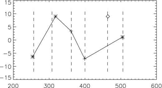 Mode trapping analysis of the seven best-fitting models. The symbols are the same as Fig. 4.