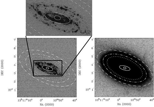 Left: narrowband Hα image of NGC 5005 from HDI. Right: masked and interpolated R-band image of NGC 5005 from HDI. The inner two solid ellipses demonstrate the size of the nuclear disc and ring structure, respectively (see Section 2.5). The outer three ellipses demarcate the three radii shown in Fig. 4: $R_{\rm H\,\small {I}}$ (dotted), R25 (dashed–dotted), and Rbreak (dashed), listed in order of increasing size.