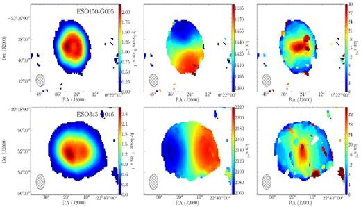 H i moment maps of the target galaxies (produced from the low-resolution cubes). Left to right: H i total intensity (zeroth moment), mean H i velocity (first moment), and H i velocity dispersion (second moment) maps. The synthesized beam is shown in the bottom-left corner of each image.