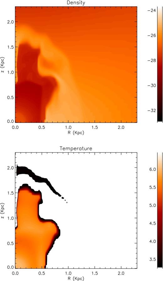Gas density (upper panel) and temperature (lower panel) maps obtained from the L8F model (see Section 2 for details on the ChDS models), calculated at an evolutionary time of 140 Myr. Brighter colours indicate larger gas densities and temperatures.
