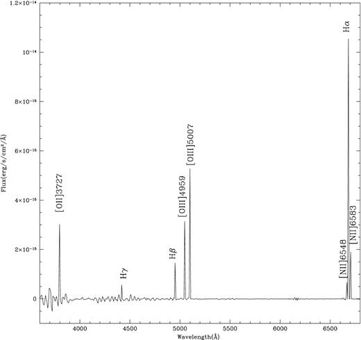 Representative 1D spectrum for the major axis of the polar structure in A0136-0801 obtained by summing up all 1D spectra along the spatial direction in which emission lines had S/N ≥10.