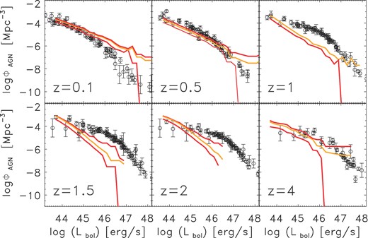 The central line in each panel is the MBII Predictions for the bolometric QLF compared to the Hopkins, Richards & Hernquist (2007) data compilation at different redshifts. The upper and lower lines are Poisson error bars of the binned data in MBII.