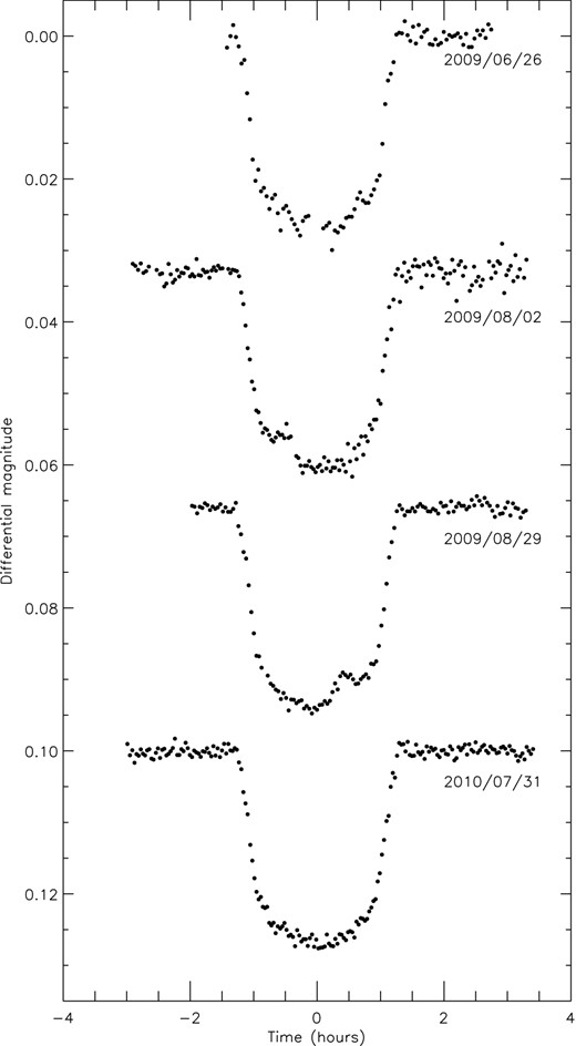 The four light curves of WASP-6 presented in this work, in the order presented in Table 2. Times are given relative to the mid-point of each transit.