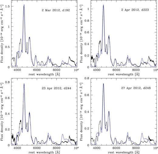 Synthetic spectra based on the ρ-11fe model (blue) compared with observed spectra (black): earlier spectra.