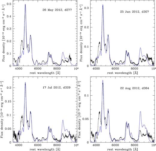 Synthetic spectra based on the ρ-11fe model (blue) compared with observed spectra (black): later spectra.