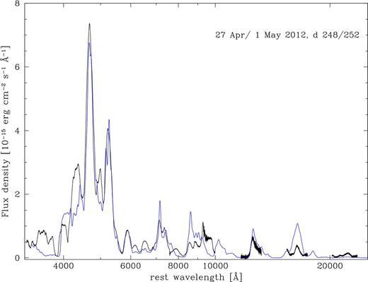 Synthetic spectrum for the Ni-Fe inversion model (blue). The observed spectrum is shown in black.