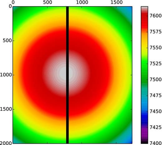 A mock reduced image with λc = 7615 Å, illustrating the radial wavelength dependence according to the colour bar (labelled by wavelength in Å). The vertical line in the middle represents the 9.4 arcsec gap between CCD1 and CCD2 and the axis are in pixels.