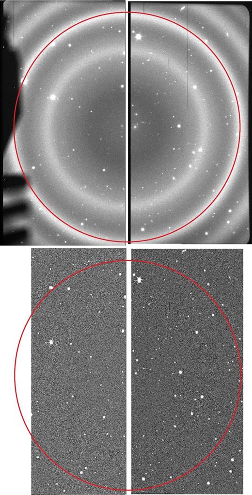 Example of the first image of F21 with λc = 7615 Å. Top panel: raw image. Bottom panel: after OOPs processing. The red circle has a radius of 4 arcmin, within which the observations are free from contamination by other interference orders.