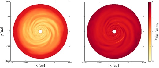 Comparison of optical depth maps at 460 GHz of disc models obtained from simulations with an initial dust grain size distribution with power-law exponent q = 3 (left) and q = 4 (right).