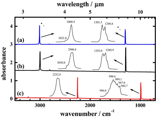 Absorption spectra of pure (a) 12CH4 (ordinate scale offset +3.0), (b) 13CH4 (ordinate scale offset +1.5), (c) and 12CD4, all at 3 K; resolution 0.5 cm−1 from 600 co-added interferograms.