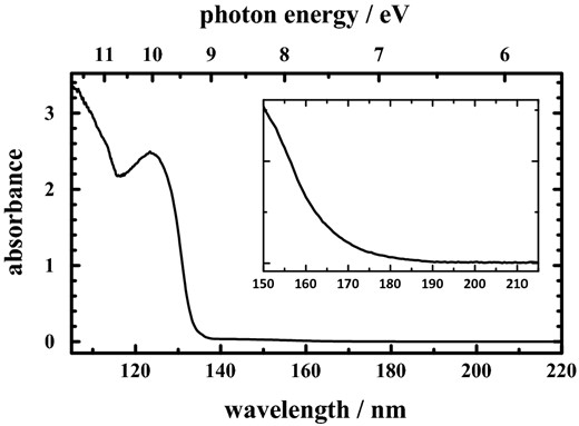 VUV absorption spectrum of pure solid CH4 at 10 K in the spectral region 106–220 nm at resolution 0.2 nm. The inset displays the enlarged scale beyond 150 nm.