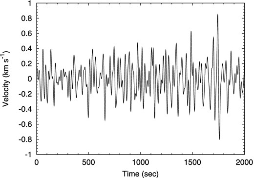 The gas velocity fluctuations, computed from equation (4), at the stellar surface of a G0V type star.