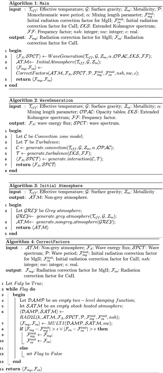 The algorithms used for the computation of the radiation correction factors. Credit: Diaa E. Fawzy 2015.