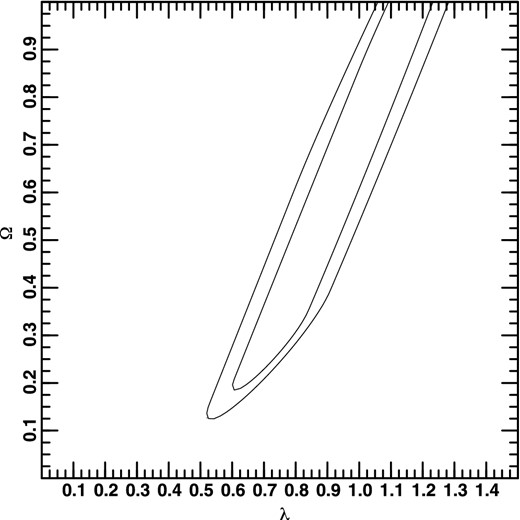 Projection of three-dimensional probability distribution along the η-axis.