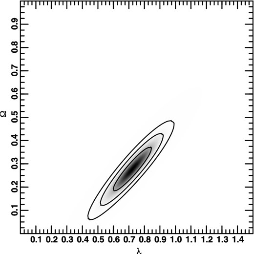 Two-dimensional probability distribution for η = 1.