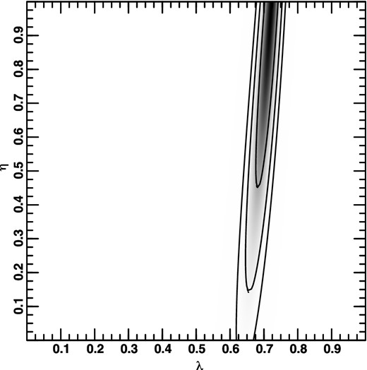 Two-dimensional probability distribution for k = 0.