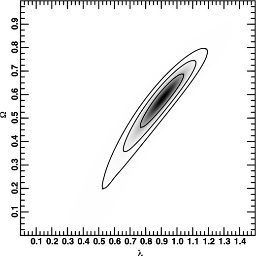 Two-dimensional probability distribution with η = f(Ω0).